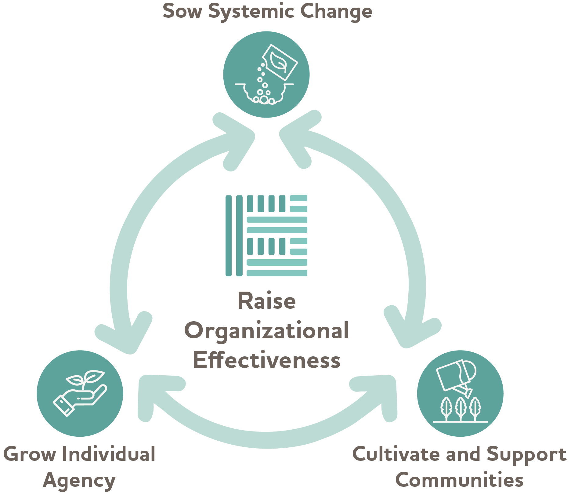 Our Strategies Infographic